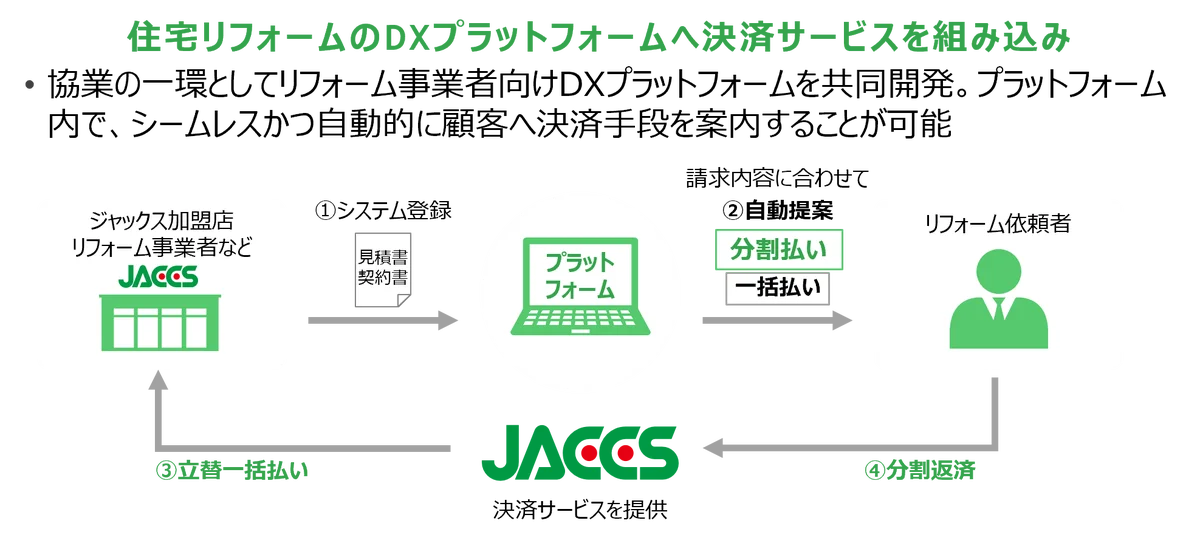 Solvvy、ジャックスと資本業務提携契約を締結 画像 2