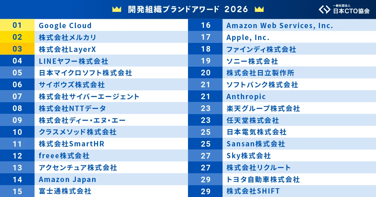 LayerXがアワード第3位に選出、Lab Tourとハッカソン開始
