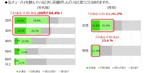 【宝酒造】タカラ無炭酸チューハイ「するり」10月13日(火)より全ルートで販売開始！新フレーバー〈国産ピンクグレフル〉も新登場！渋谷にて9月22日(火)〜26日(土)に商品無料配布イベントを開催！ 画像 5