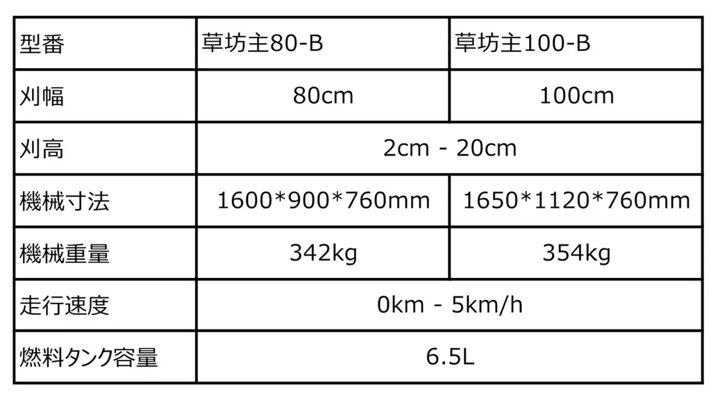 🍁ラジコン草刈り機「草坊主」に新デザイン！🍂補助金活用でコストを抑えた導入もサポート🤝 画像 9