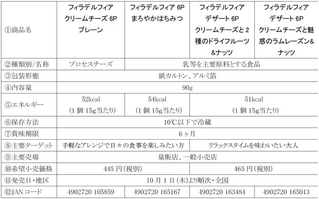 今年もサンリオの人気キャラクターが登場！「「フィラデルフィア」シリーズに「サンリオ」の人気キャラクターが登場」10月1日（木）より順次、全国にて数量限定発売 画像 3