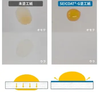 食品包装や衣類など、身近な製品はどう変わる？世界で進むPFAS規制。“脱フッ素”を支える  次世代素材が 「高機能素材Week」に集結 画像 3