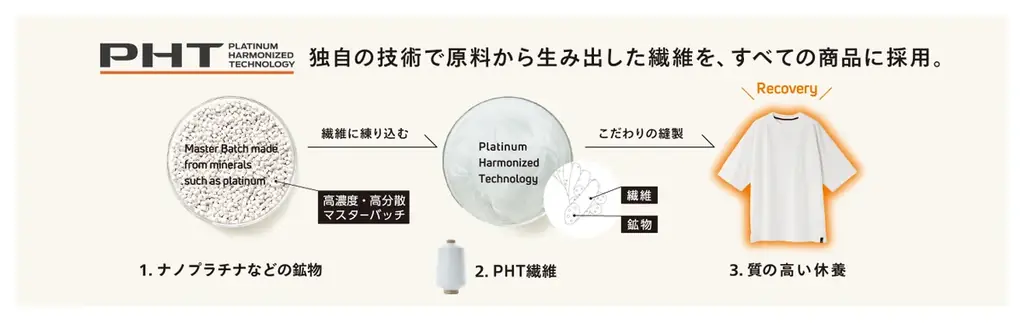 抽選で40名様に 「東京マラソン2027」出走権をプレゼント。9月18日（金）～10月31日（土）にてキャンペーンを開催 画像 3