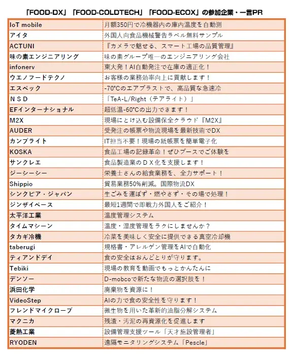 【FOOD展2026】食産業の未来を繋ぐ3つの特別横断企画を開催。「FOOD-DX」「FOOD-COLDTECH」「FOOD-ECOX」で最新ソリューションが一堂に集結！ 画像 8