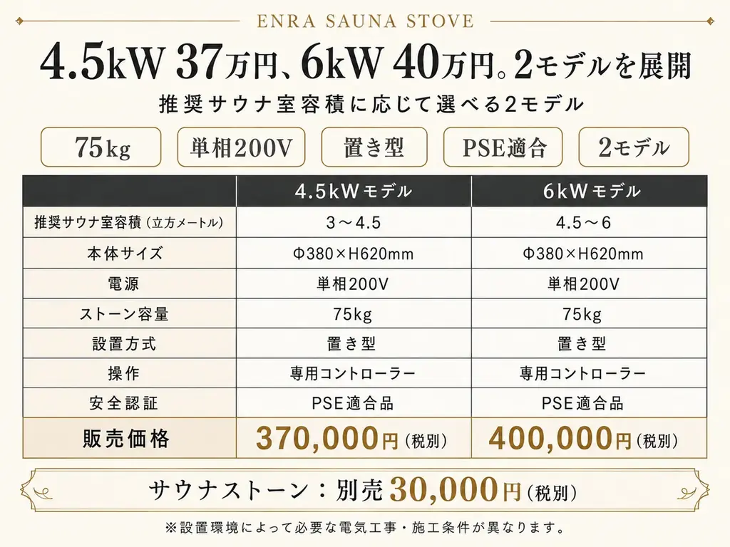 75kgのサウナストーンを積載、37万円から。「ENRA SAUNA STOVE」を発売 画像 6