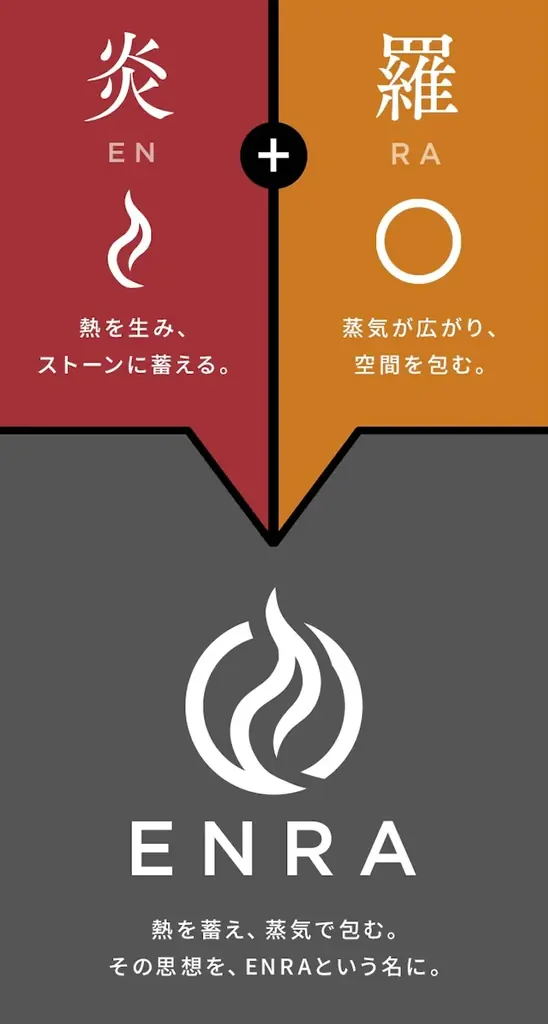 75kgのサウナストーンを積載、37万円から。「ENRA SAUNA STOVE」を発売 画像 8