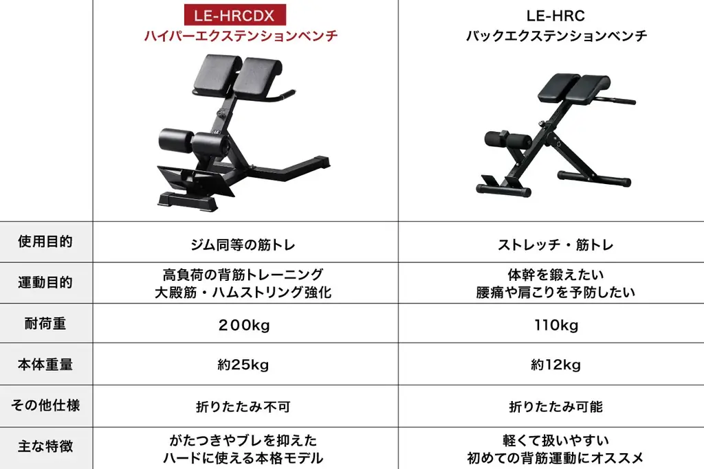 自重を超えろ。高重量に対応する、ガチ勢のための加重背筋トレーニングベンチ 画像 2