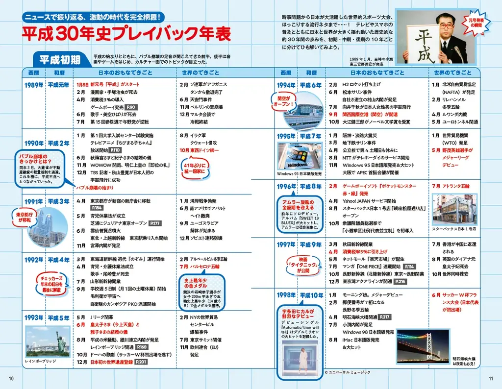 「歴史時代シリーズ」待望の第4弾 『平成』が9月17日（木）発売！　あの頃 のトキメキを探しに、平成カルチャーを巡る旅へ 画像 2