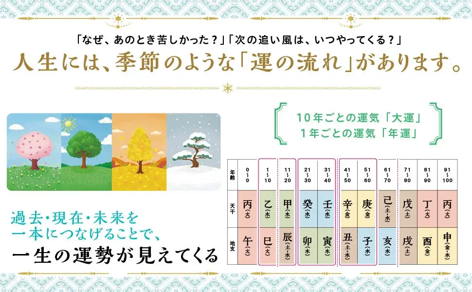 9月25日発売 ビジュアルで読む四柱推命100年年表｜ベストカレンダー