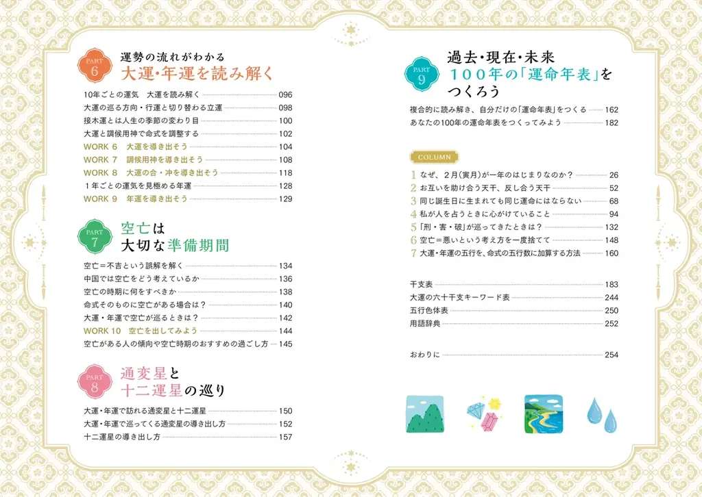 難解な四柱推命を“景色”で読み解き、100年の運勢を可視化！『一番わかりやすい 運勢を読み解く ビジュアル四柱推命』9/25発売 画像 7