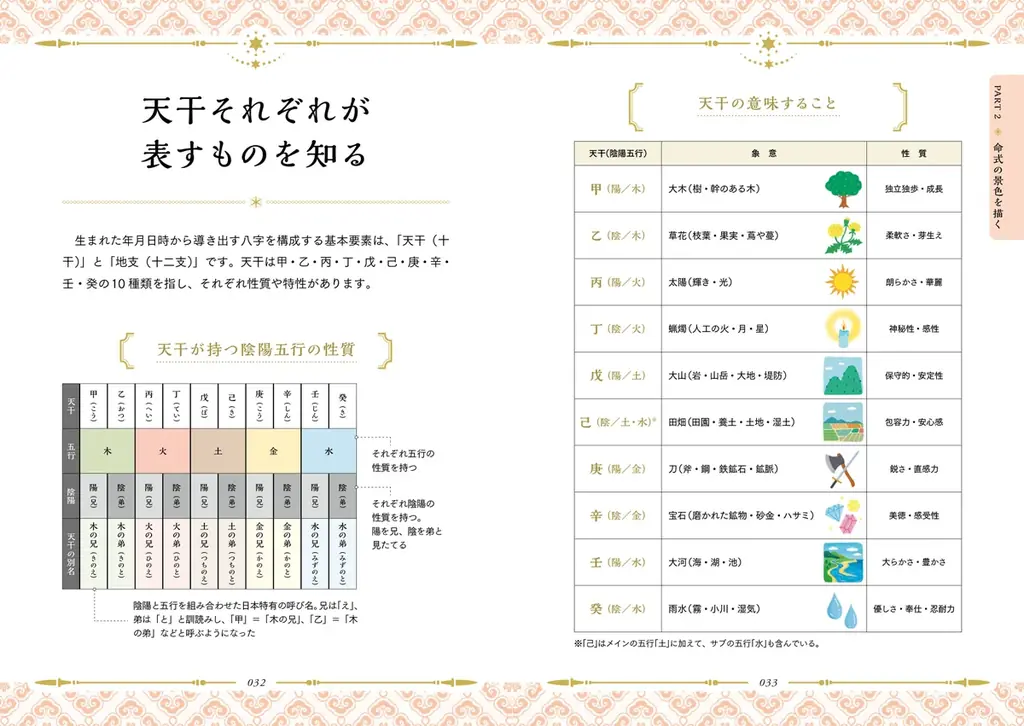 難解な四柱推命を“景色”で読み解き、100年の運勢を可視化！『一番わかりやすい 運勢を読み解く ビジュアル四柱推命』9/25発売 画像 8