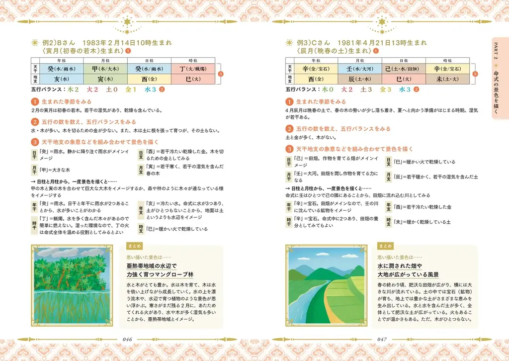 難解な四柱推命を“景色”で読み解き、100年の運勢を可視化！『一番わかりやすい 運勢を読み解く ビジュアル四柱推命』9/25発売 画像 9