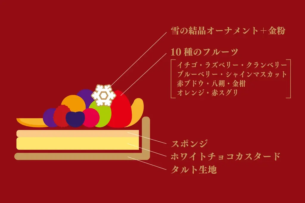 【キル フェ ボン】煌めくタルトで、聖夜を彩る。「Christmas Cake 2026」新作2種を含む全5種を展開15cm〜26cmまで、シーンに合わせて選べる充実ラインナップ 画像 11