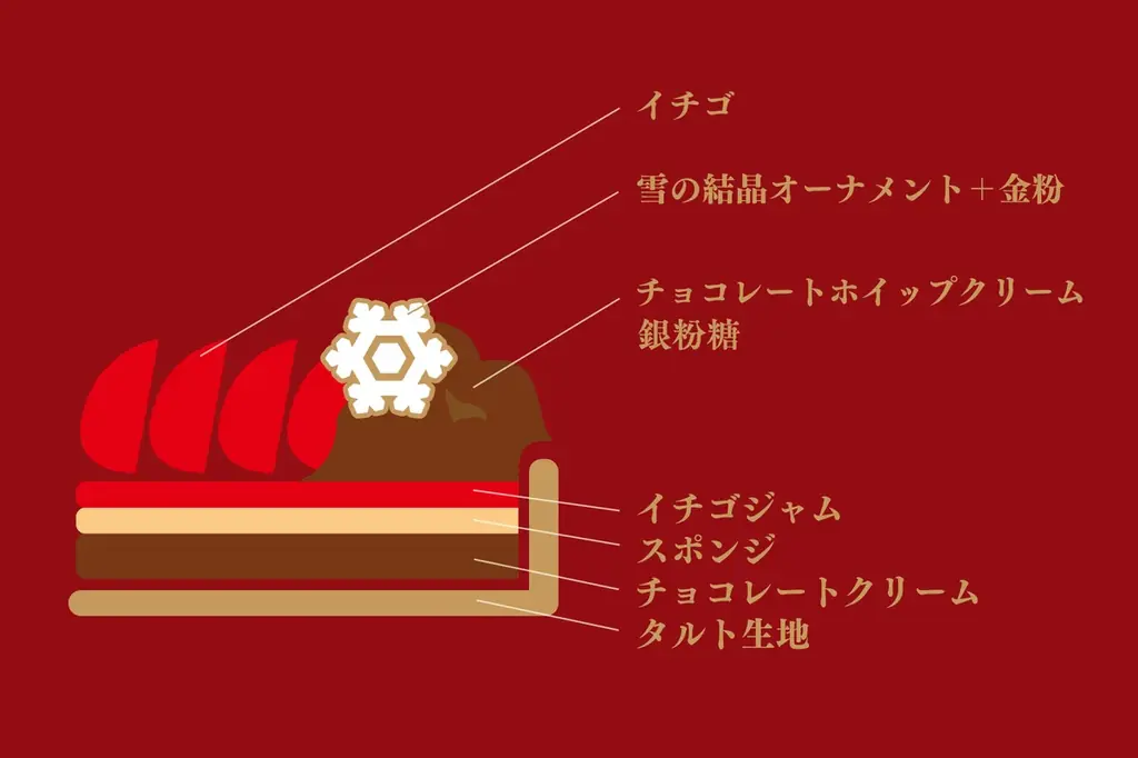 【キル フェ ボン】煌めくタルトで、聖夜を彩る。「Christmas Cake 2026」新作2種を含む全5種を展開15cm〜26cmまで、シーンに合わせて選べる充実ラインナップ 画像 5