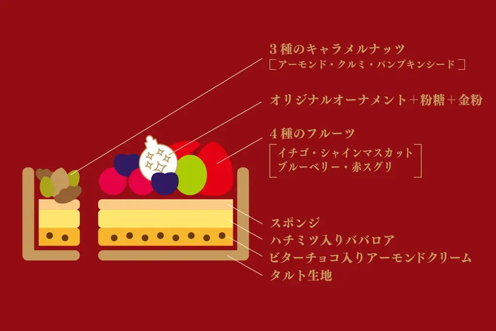 【キル フェ ボン】煌めくタルトで、聖夜を彩る。「Christmas Cake 2026」新作2種を含む全5種を展開15cm〜26cmまで、シーンに合わせて選べる充実ラインナップ 画像 7