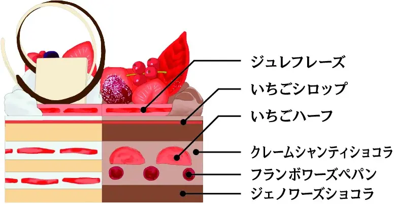 【品川プリンスホテル】“世界大会優勝”パティシエが奏  でる“ファンファーレ”　ホリデーシーズンを彩るクリスマスケーキのご予約を開始 画像 7