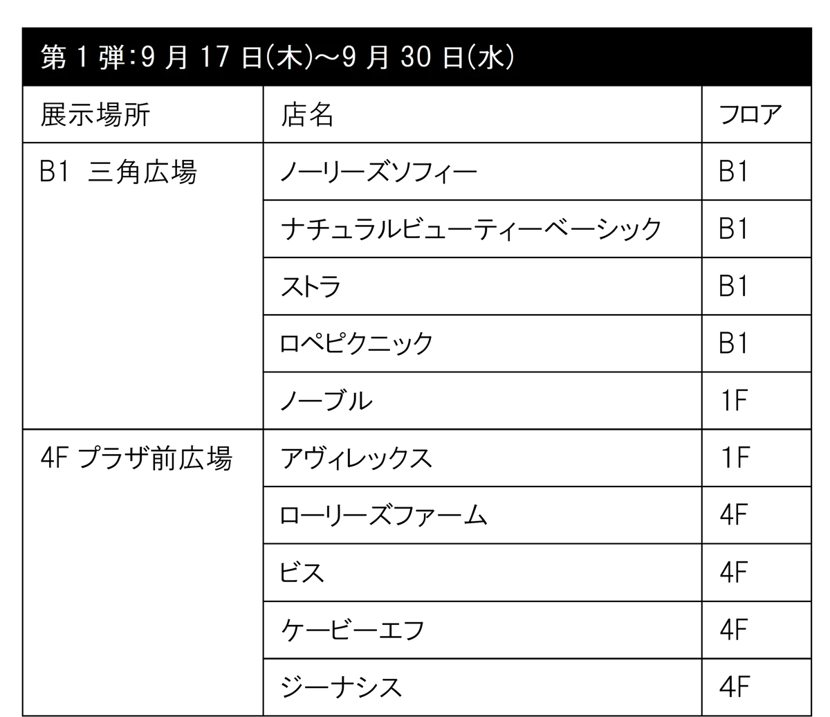 この秋の最旬コーデがジョイナスに勢揃い！投票参加で人気コーデ一式や相鉄ポイントが当たるチャンス　ジョイナス コーディネートコンテスト開催！ 画像 6