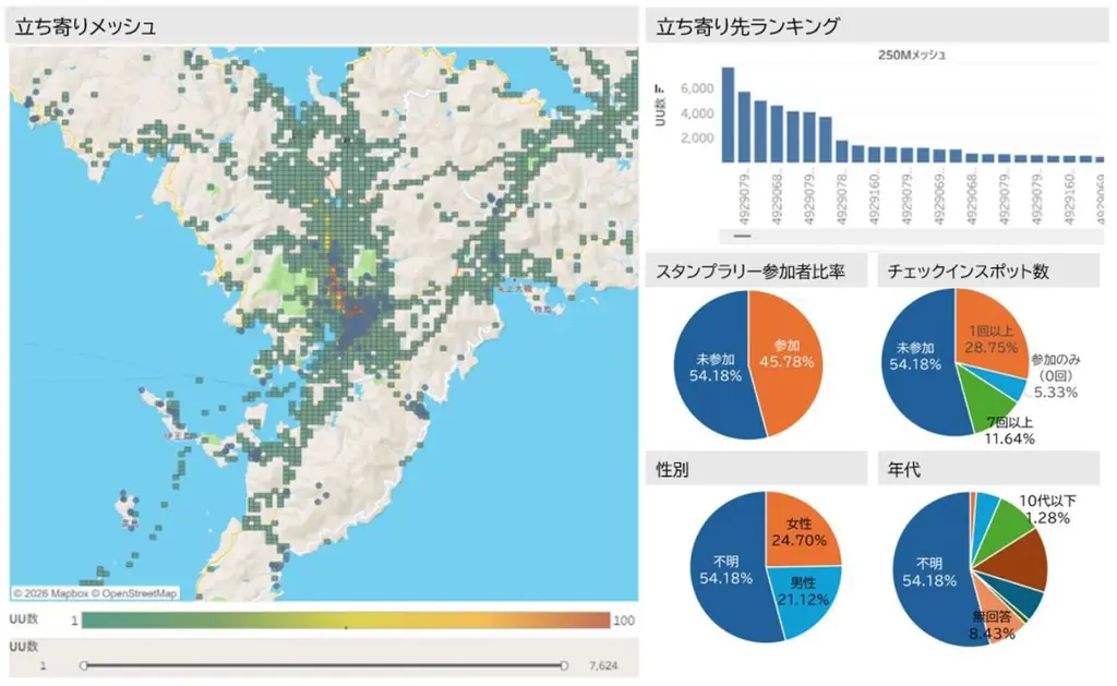 地理空間情報で地域周遊と観光消費の拡大を支援する観光DXソリューションを紹介　「ツーリズムEXPOジャパン2026」に出展 画像 1