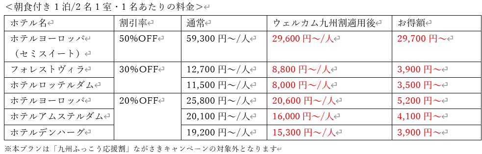 九州を元気に！宿泊が最大50％OFF！ハウステンボス独自の応援施策を展開「ウェル カム九州割」実施決定 画像 6