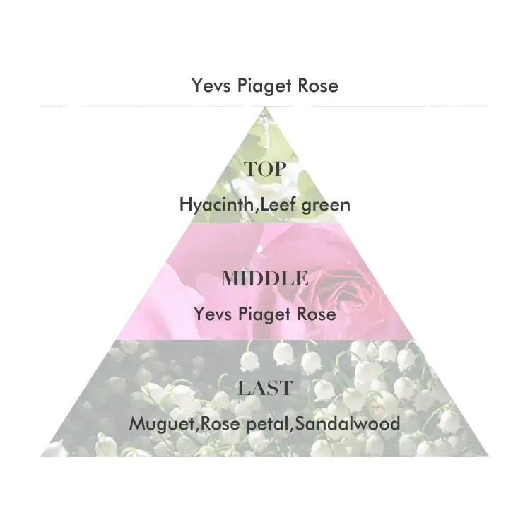 【I’m La Floria】最後のひと吹きが、今日の私に自信をくれる。髪は、香りまで美しく。”仕上げ専用”ヘアオイルスプレー新発売。 画像 4