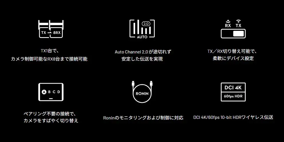 DJIの映像伝送システム「DJI SDR Transmission 2」販売開始│セキド限定オリジナルガイドブック  をプレゼント 画像 2