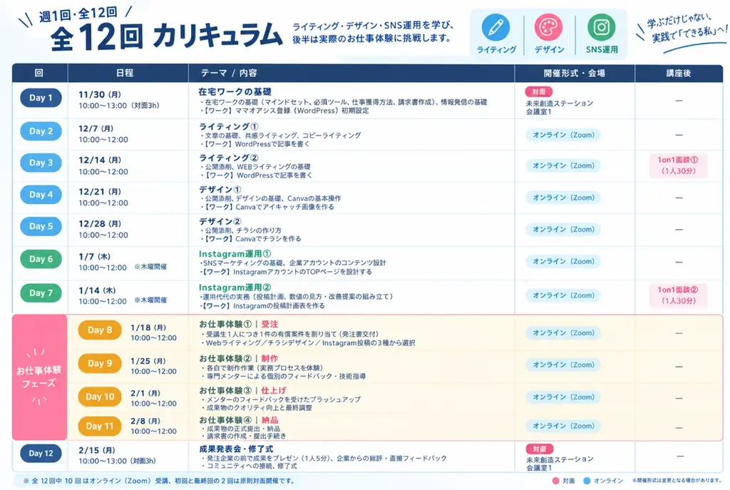 ATOMica、都城市と連携し、学びから“初仕事”までを伴走する「都城市 WOMAN在宅ワーカープロ グラム2026」を11月30日開講 画像 4