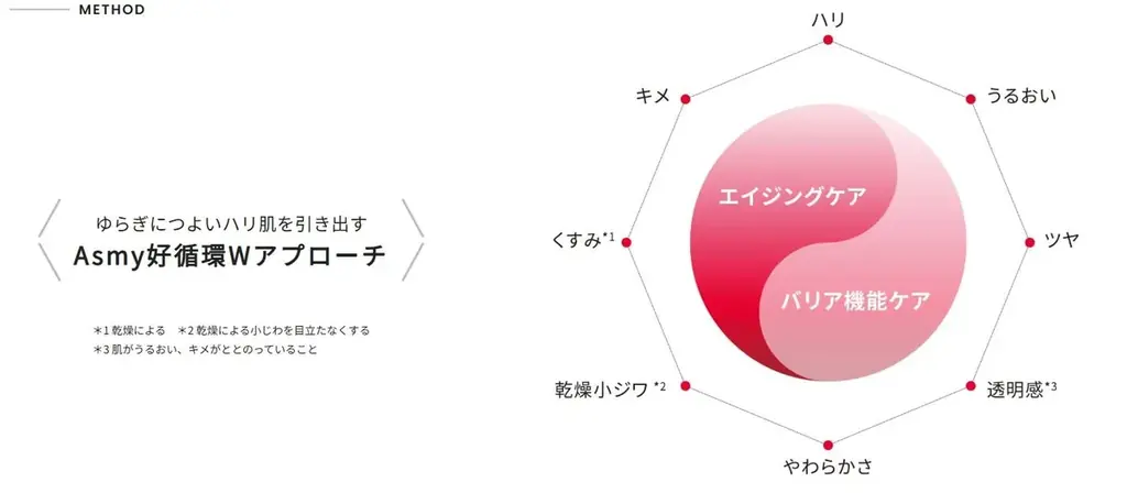 新商品のクリームクレンジングも入った豪華コフレ！「アズミー スキンケアホリデーセッ ト」2026年11月2日（月）発売 画像 2