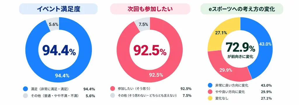 【泉佐野市主催】子どもたちの“好き”が未来の可能性につながる職業体験型イベン ト　第５回「e スポーツゲームクリエイターアカデミー２０２６秋」を開催 画像 10