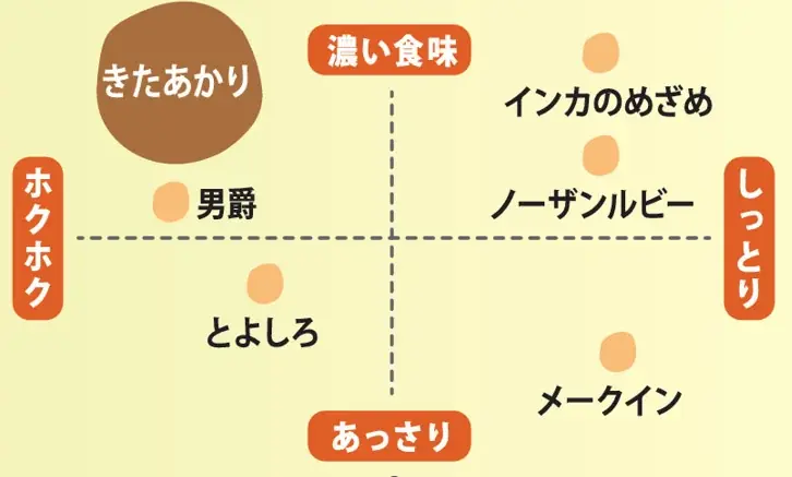 2026年秋に新発売「コリコリきくちゃん」「とろける蜜芋」などが当たる！「秋  の新商品プレゼントSNSキャンペーン」を開催 画像 8