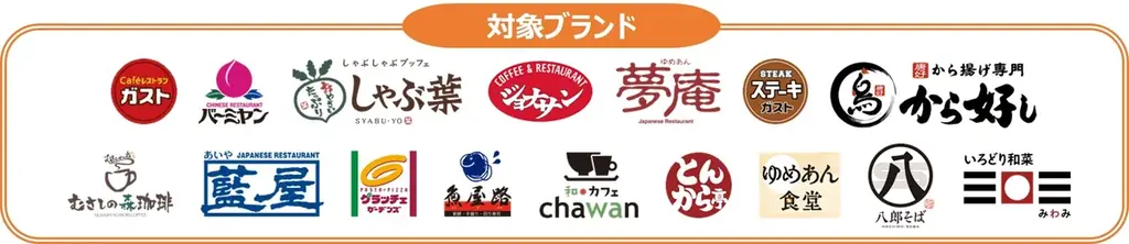 【総額1億ポイント】ガストなど合計16ブランドで開催！シルバーウィーク限定「すかいらーくポイント山分けキャンペーン」 画像 3