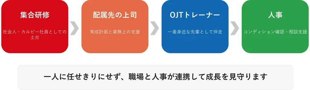 カルビー、初開催の内定者ご家族向けセミナーで保護者理解を促進