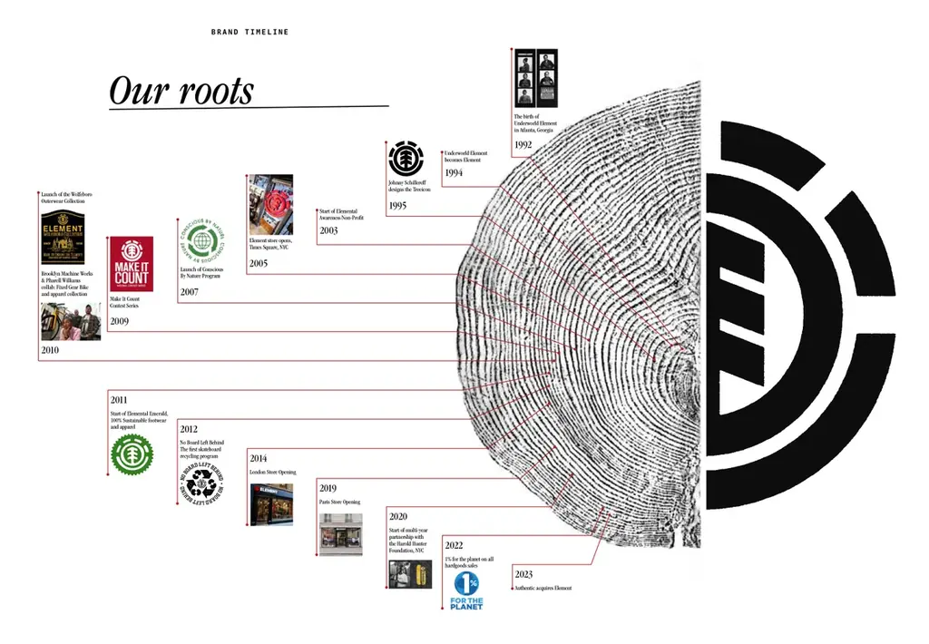 ELEMENT、ブランドの原点「WIND / WATER / FIRE / EARTH」を表現した「W.W.F.E. COLLECTION」を発売 画像 7