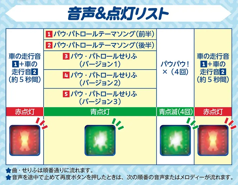【パウ・パトロール】ホンモノみたいな信号機が付録！「光る！　しゃべる！　パウ・パトロールしんごうき」2026年９月25日発売 画像 5