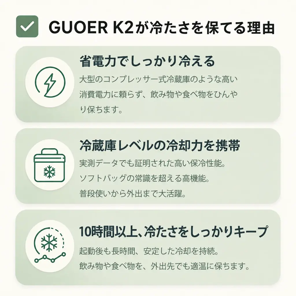 「冷やす」も「温める」も、このバッグひとつ。保冷・保温バッグ「GUOER K2」がMakuakeにて日本先行販売中 画像 4