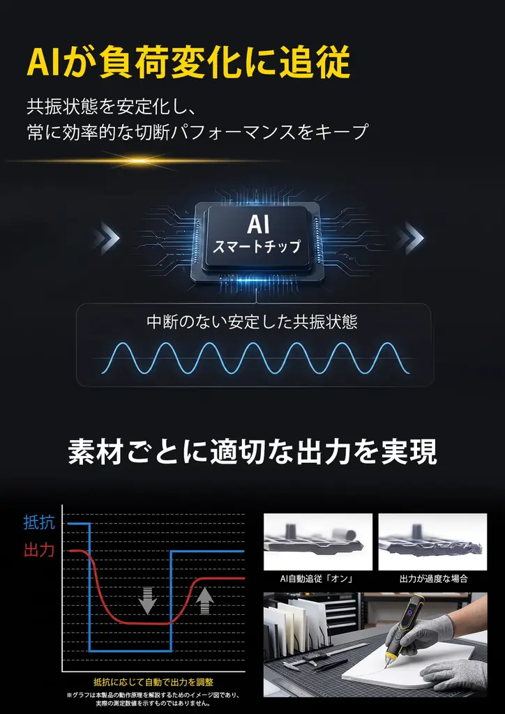【Makuakeで先行販売中】AI搭載で抵抗を突破！熱暴走を防ぐ15,000rpmファン内蔵の次世代コードレス超音波カッター「UC-01」 画像 2