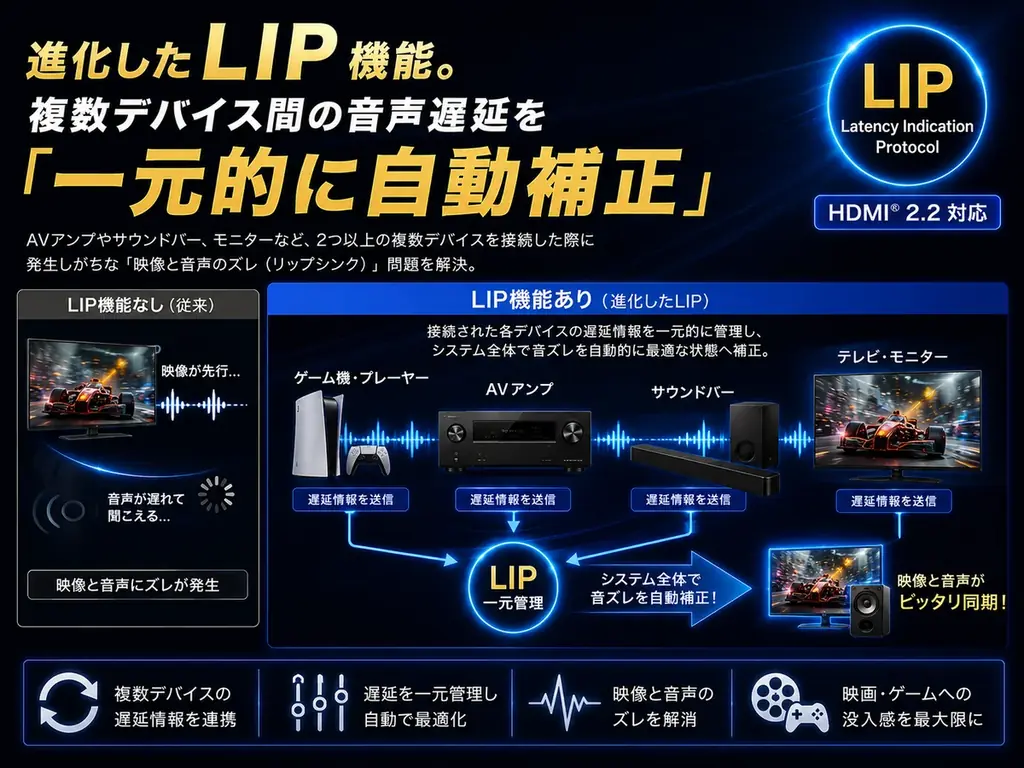 国内初※の次世代規格「HDMI 2.2」に対応した「Ultra 96 HDMI®認証ケーブル」を市場投入！ 画像 5