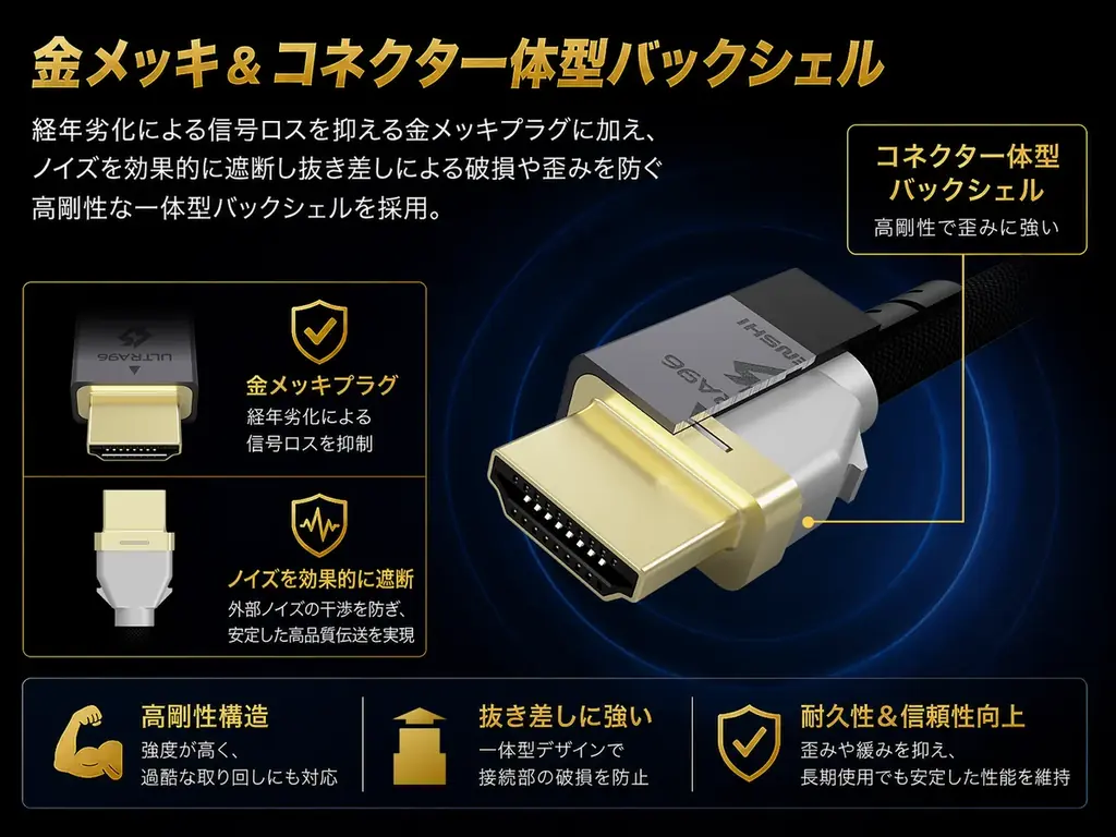 国内初※の次世代規格「HDMI 2.2」に対応した「Ultra 96 HDMI®認証ケーブル」を市場投入！ 画像 6