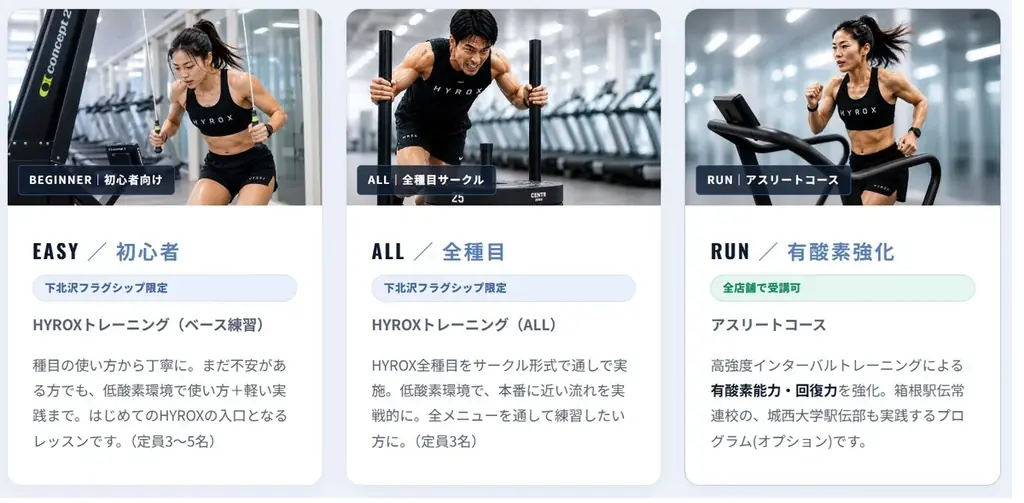 【HYROX（ハイロックス）ジム向けフランチャイズ】低酸素トレーニングで大会後の”離脱”を”通う理由”に。日本初の低酸素ジム「ハイアルチ」がFC説明会を9/29・10/2にオンライン開催 画像 2