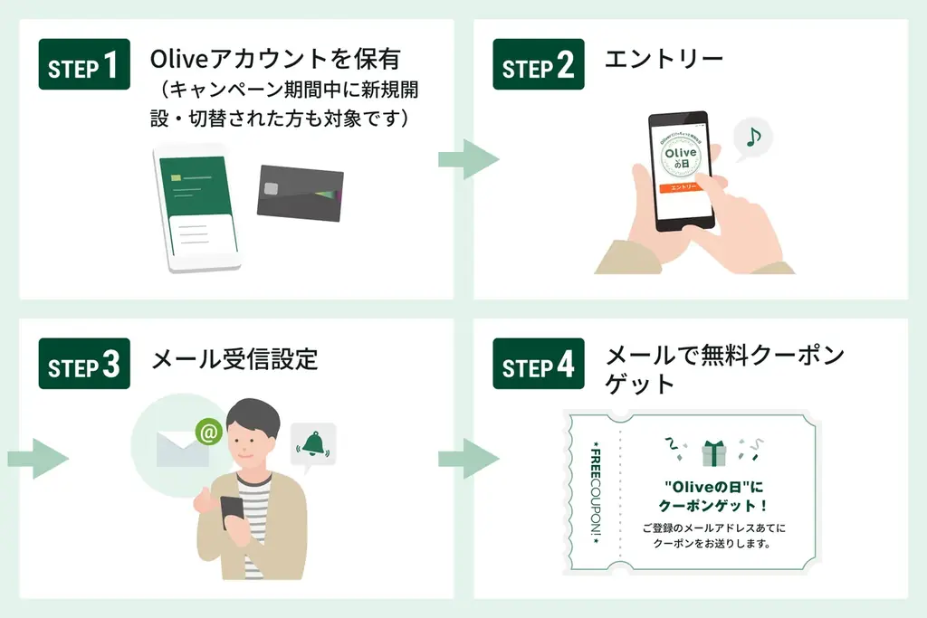 物価高が続く中、日常生活のお得を通じて家計を応援「Oliveの日」第三弾、9月30日（水）いよいよ締め切り迫る！ 画像 3
