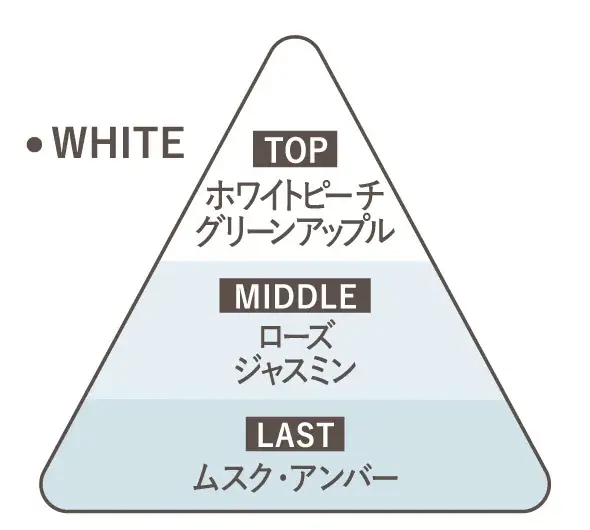 香りをしっかりと楽しみたい方へ♡フレグランスブランド「メイクミーハッピー」から、オードパルファム「ドレスクチュールパフューム」が登場！2026年9月下旬より発売 画像 7
