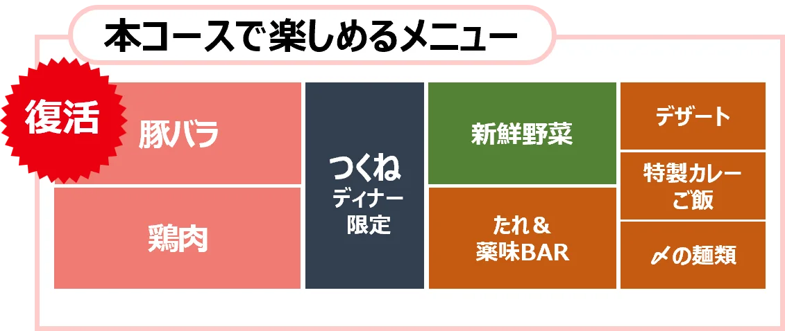 しゃぶ葉に大人気「豚バラコース」が復活！お客様からの要望多数を受け販売再開！ 画像 2