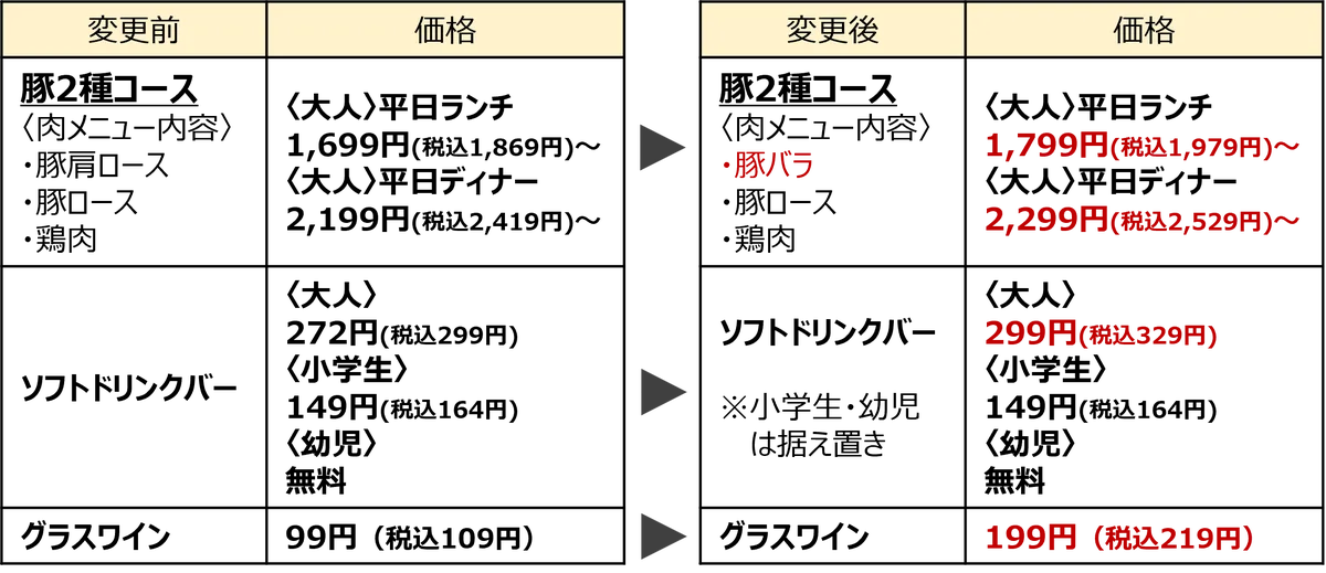 しゃぶ葉に大人気「豚バラコース」が復活！お客様からの要望多数を受け販売再開！ 画像 9