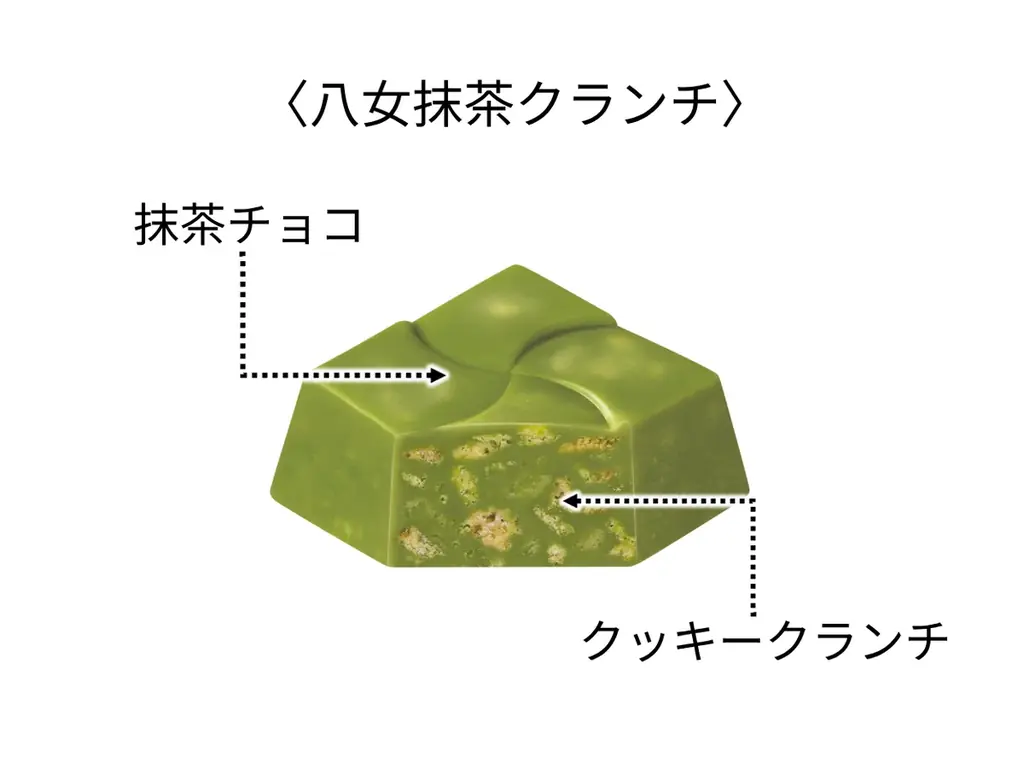 福岡県産八女抹茶を100％使用！「八女抹茶クランチ」発売 画像 2