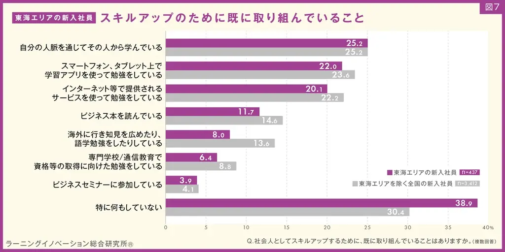 【東海エリアの新入社員437人を分析】7割以上が「勤続意向あり」「人間関係重視」、他エリアより高い傾向 画像 9