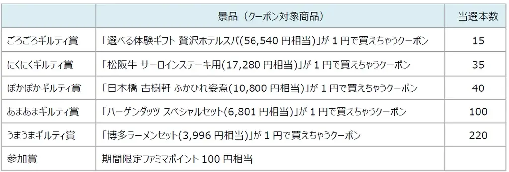 女性の72.5％が「おせちの準備を“手間抜き”したい」今年は早割期間を24日間延長！ファミマのおせち 9月24日（木）から予約受付開始～若年層のおせち離れや好みに応え、肉・魚介中心のオードブルも拡充～ 画像 28