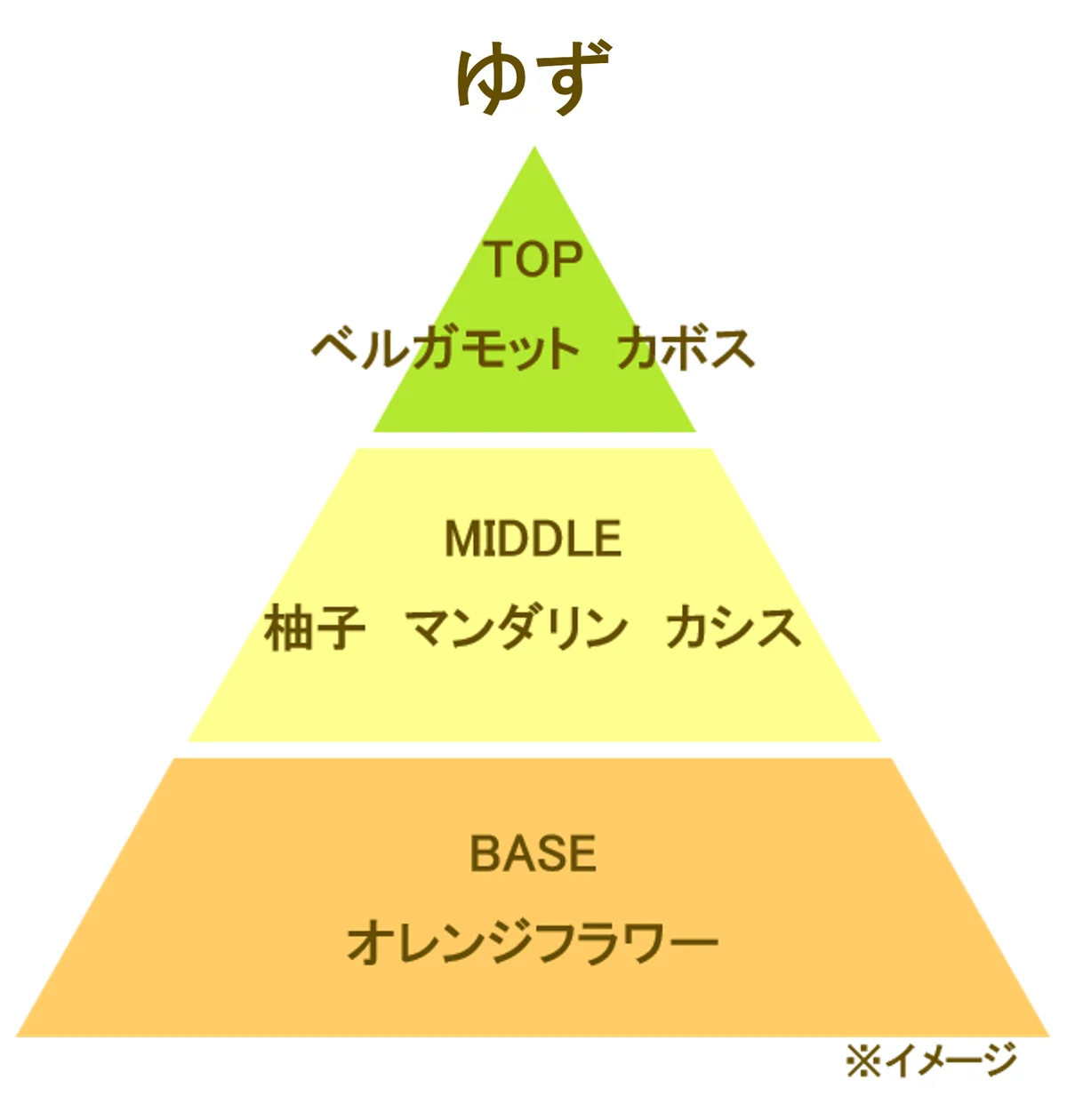【季節限定発売】“和柑橘の香り”で冬の訪れを彩る消臭・芳香剤「消臭元パルファム ゆず/みかん」 画像 2
