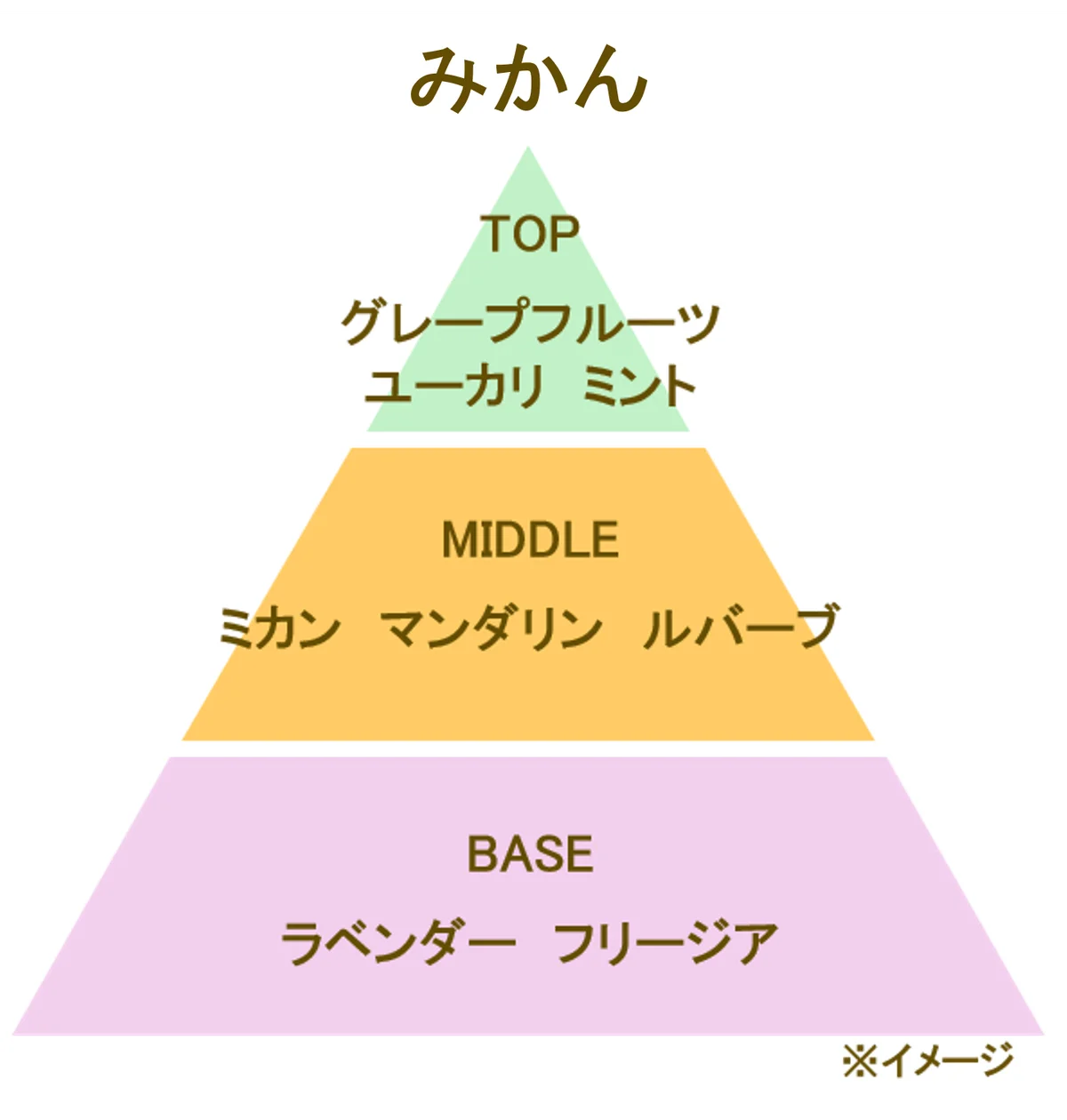 【季節限定発売】“和柑橘の香り”で冬の訪れを彩る消臭・芳香剤「消臭元パルファム ゆず/みかん」 画像 3