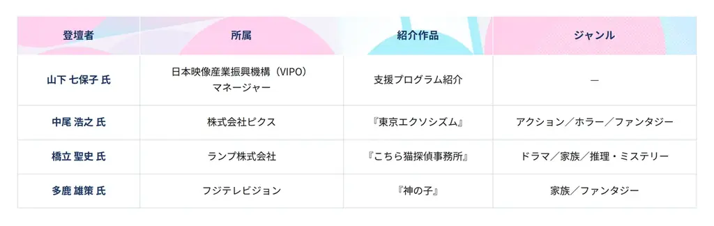 【締切直前】日韓コンテンツ共創ウィーク2026　‐ 日韓IPビジネスの実務家が登壇、BCWW参加企業による作品ピッチや法律相談も 画像 5