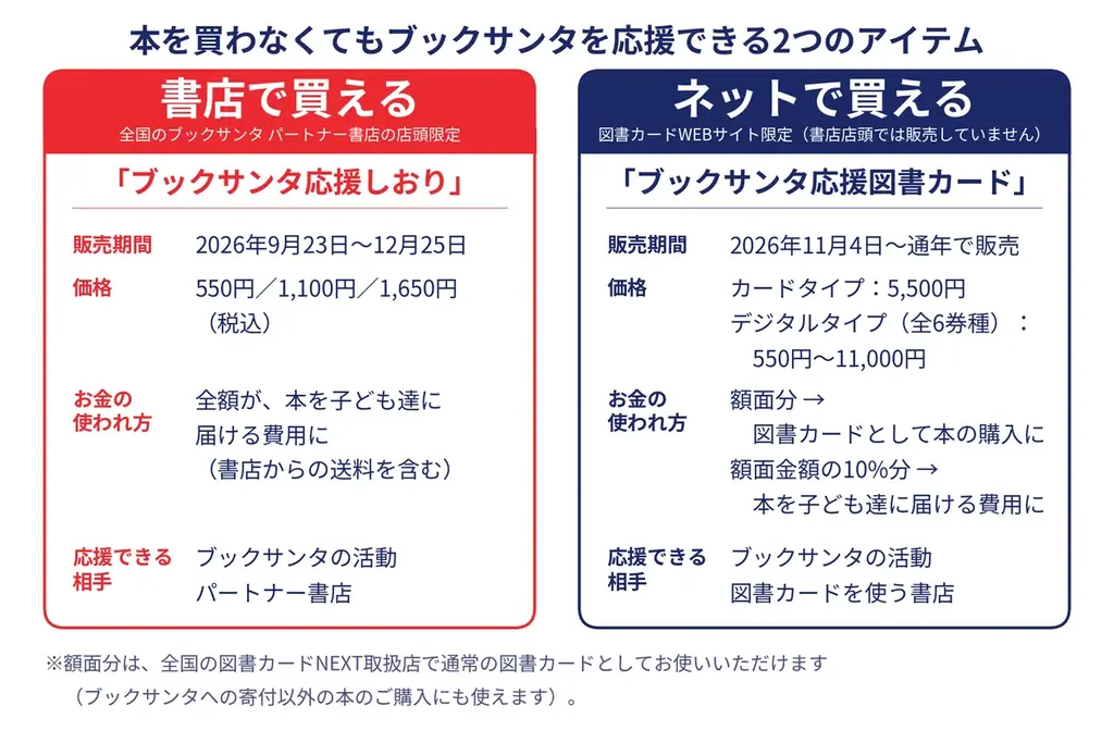 10回目の「ブックサンタ」で、売上の一部が寄付される「ブックサンタ応援図書カード」が初登場。9月23日にスタートした「ブックサンタ2026」は全国の書店で12月25日まで受付中 画像 6