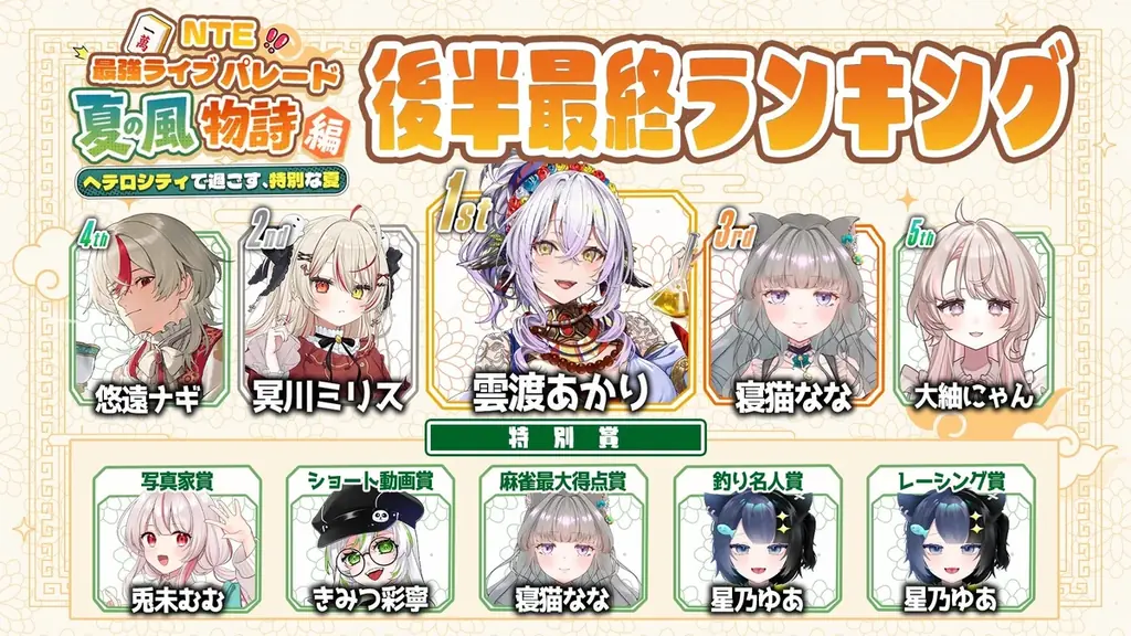 総勢50名のVTuberが再びヘテロシティへ！「NTE最強ライブパレード 夏の風物詩編 後半」振り返り 画像 2